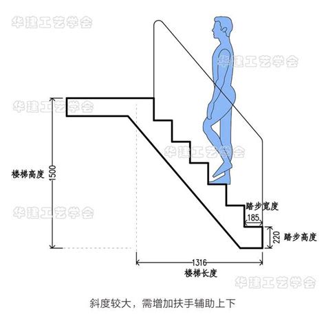 楼梯尺寸|6.8 楼梯